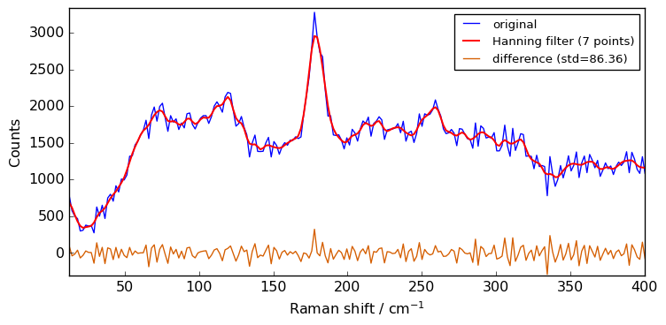 ../../_images/userguide_processing_smoothing_20_0.png