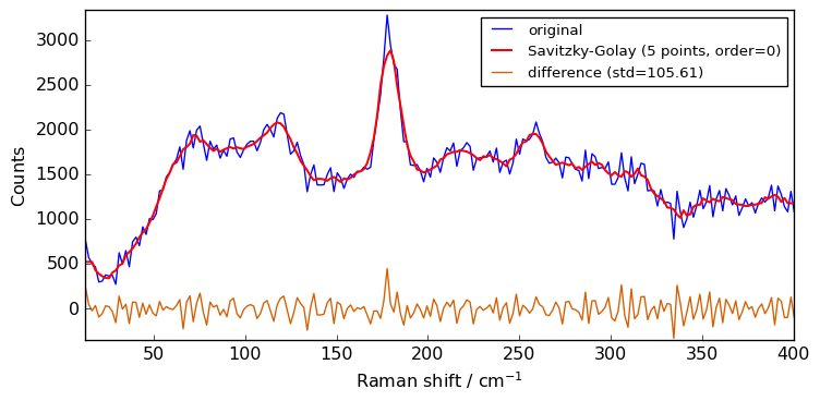 ../../_images/userguide_processing_smoothing_22_0.png