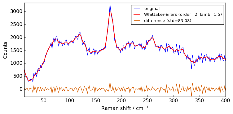 ../../_images/userguide_processing_smoothing_27_0.png