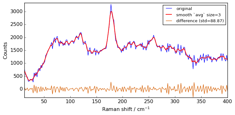 ../../_images/userguide_processing_smoothing_34_0.png