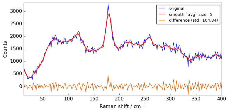 ../../_images/userguide_processing_smoothing_34_1.png