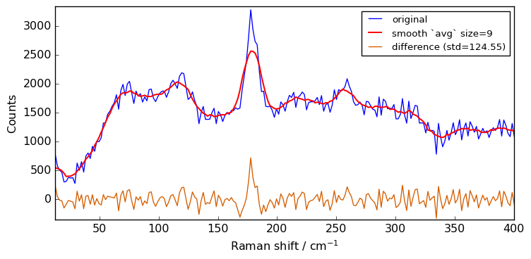 ../../_images/userguide_processing_smoothing_34_3.png