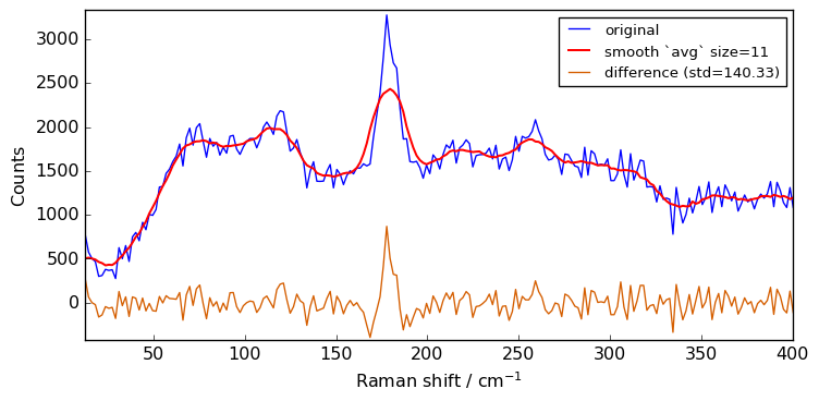 ../../_images/userguide_processing_smoothing_34_4.png