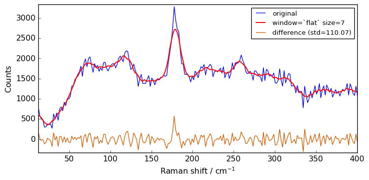 ../../_images/userguide_processing_smoothing_37_0.png