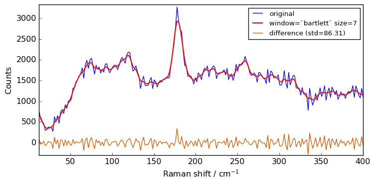 ../../_images/userguide_processing_smoothing_37_1.png