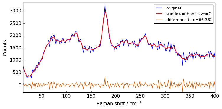 ../../_images/userguide_processing_smoothing_37_2.png