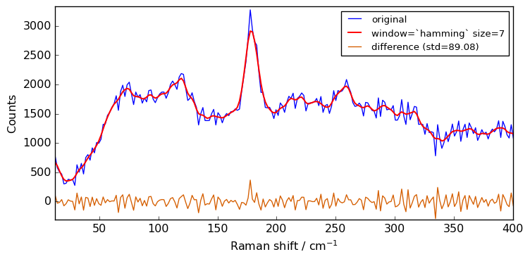 ../../_images/userguide_processing_smoothing_37_3.png