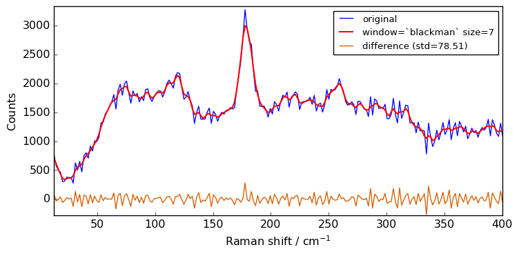 ../../_images/userguide_processing_smoothing_37_4.png