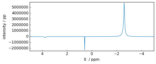 ../../_images/userguide_processing_td_baseline_3_1.png