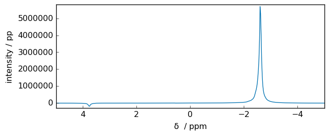 ../../_images/userguide_processing_td_baseline_5_1.png