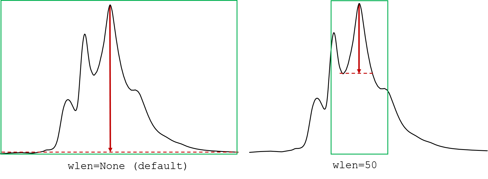 prominence_def