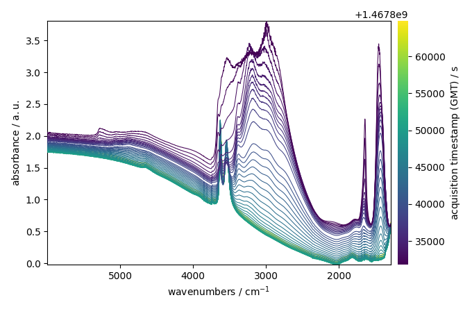 plot baseline correction