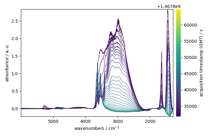 plot baseline correction