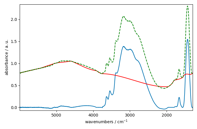 plot baseline correction