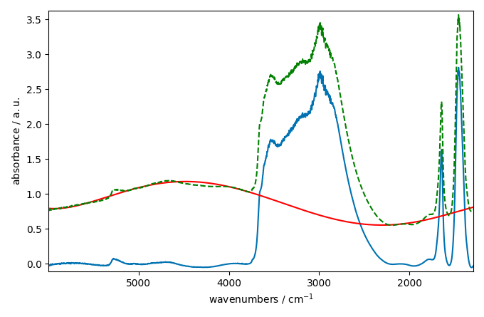 plot baseline correction