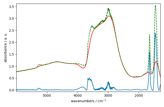 plot baseline correction
