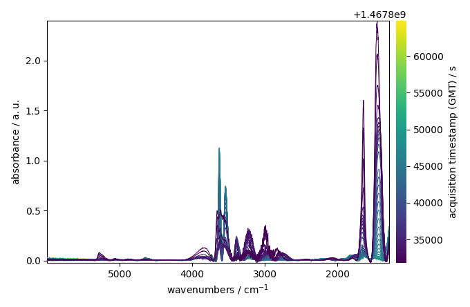 plot baseline correction