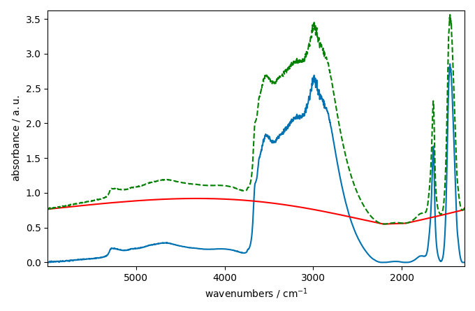 plot baseline correction