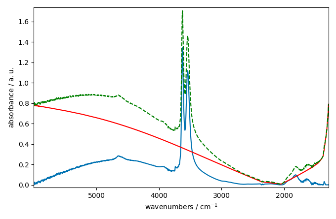 plot baseline correction