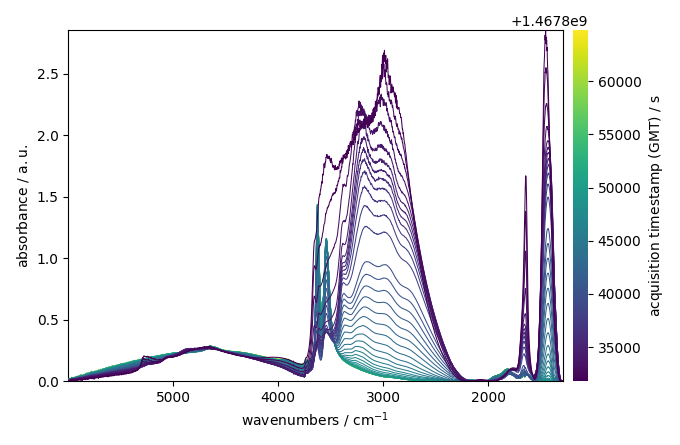 plot baseline correction