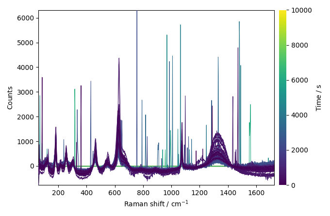 plot denoising