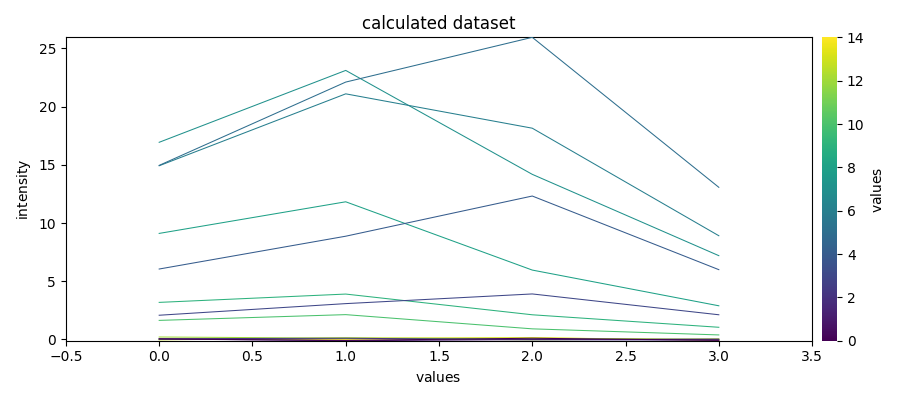 calculated dataset