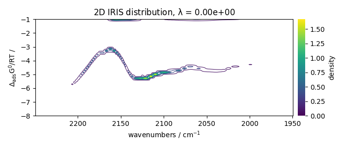 2D IRIS distribution, $\lambda$ = 0.00e+00