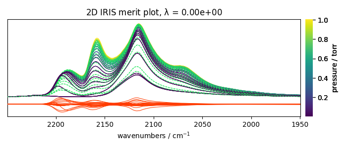 2D IRIS merit plot, $\lambda$ = 0.00e+00