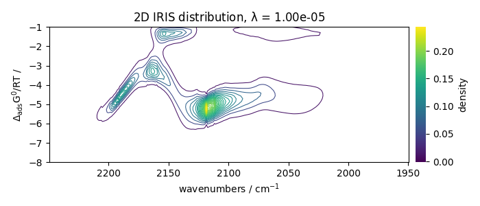 2D IRIS distribution, $\lambda$ = 1.00e-05