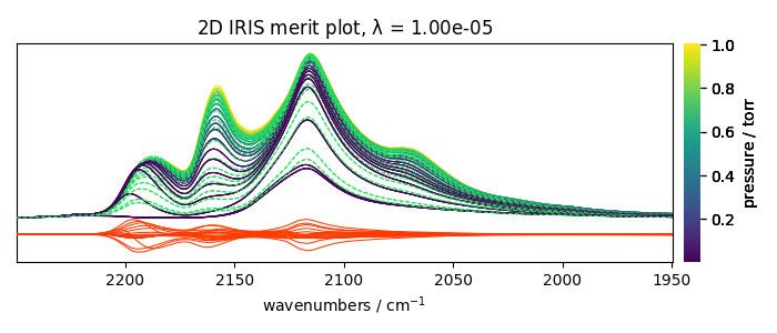 2D IRIS merit plot, $\lambda$ = 1.00e-05