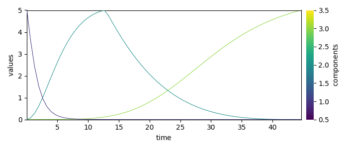 plot mcrals kinetics