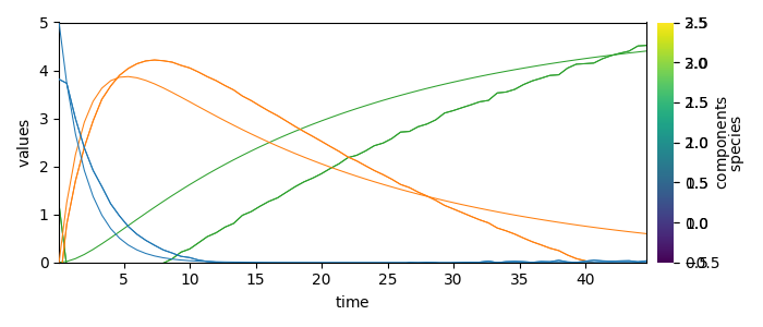 plot mcrals kinetics
