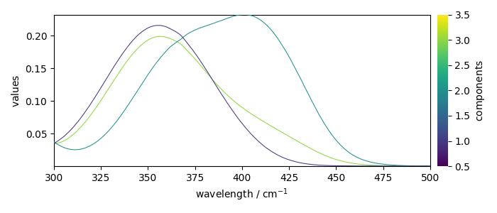 plot mcrals kinetics