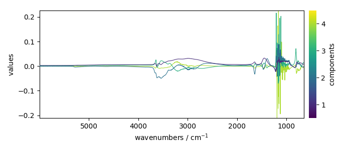 plot pca spec