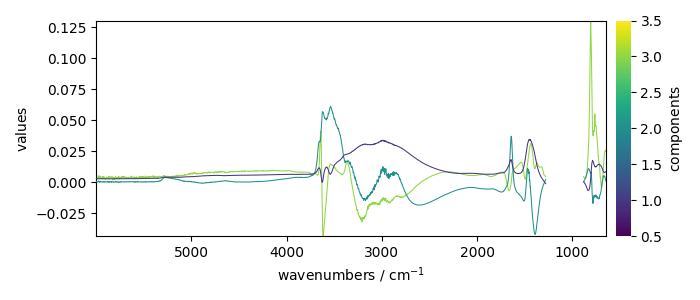 plot pca spec