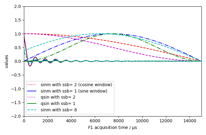 plot proc sp