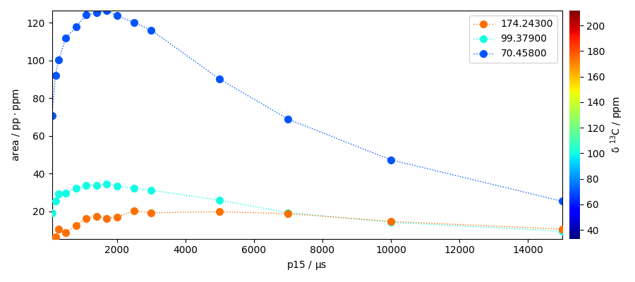 plot processing cp nmr
