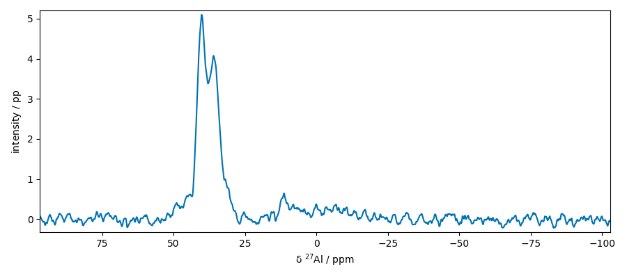plot processing nmr