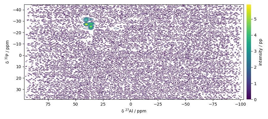 plot processing nmr