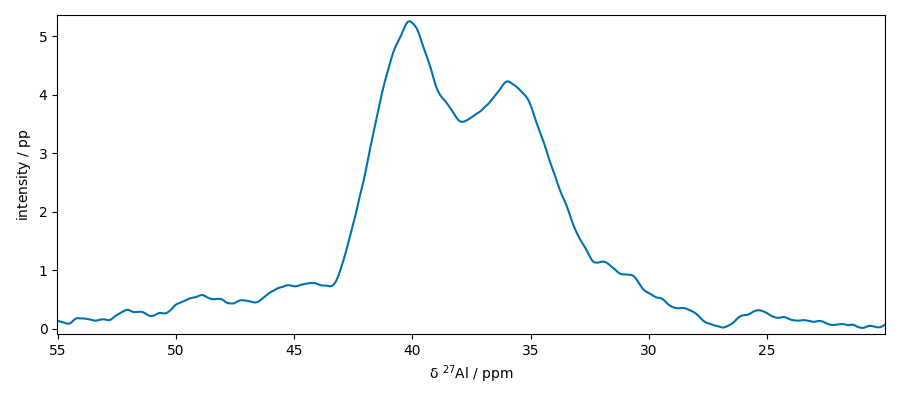 plot processing nmr