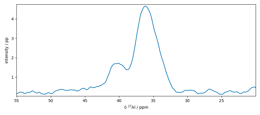 plot processing nmr