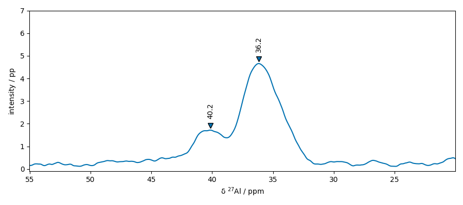plot processing nmr