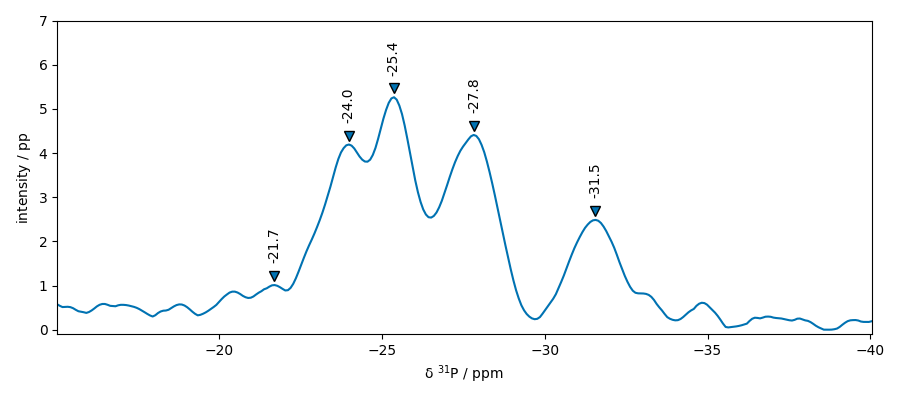 plot processing nmr