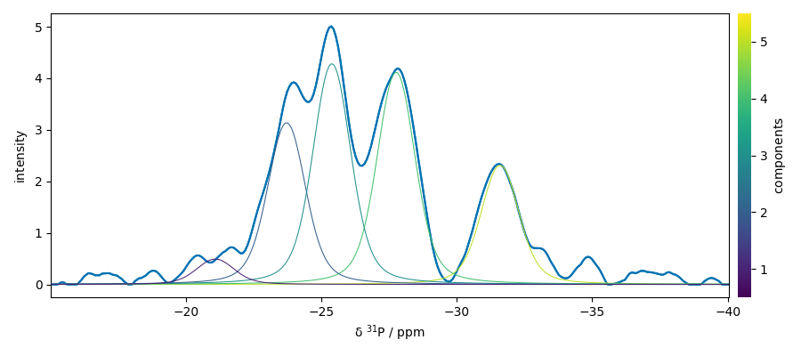 plot processing nmr