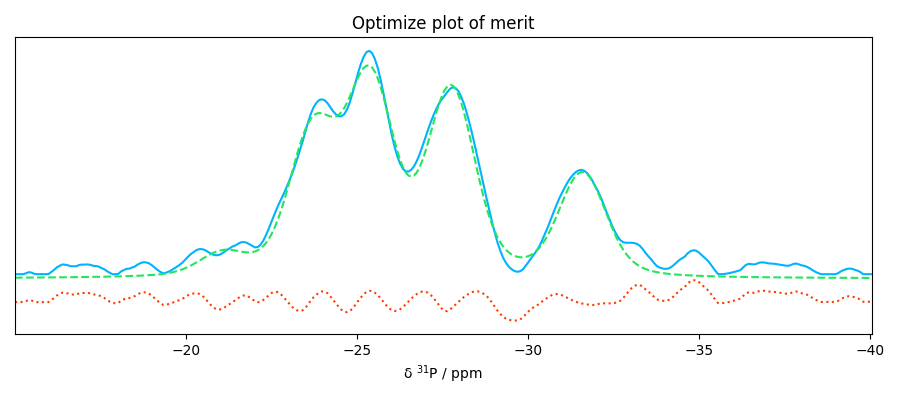 Optimize plot of merit