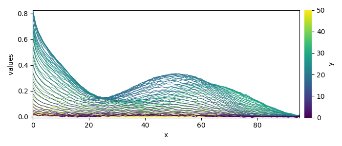 plot simplisma