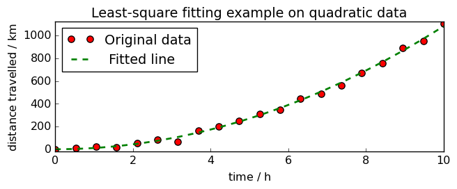 ../../_images/userguide_analysis_fitting_16_1.png