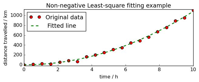 ../../_images/userguide_analysis_fitting_20_1.png