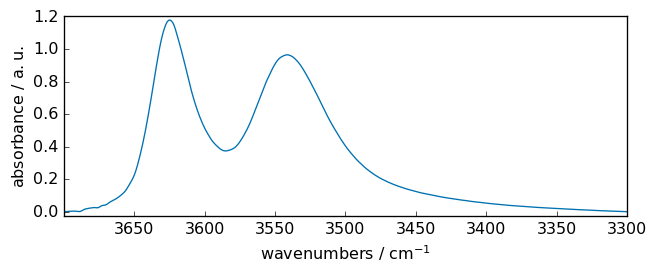 ../../_images/userguide_analysis_fitting_30_1.png