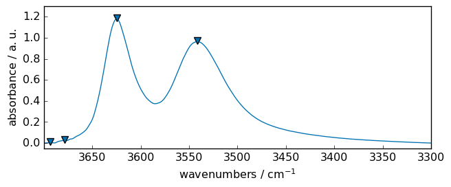 ../../_images/userguide_analysis_fitting_33_1.png
